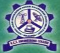K C T Engineering College, Gulbarga