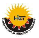 Hi Tech Institute Of Engineering Technology, Ghaziabad (Uttar Pradesh)