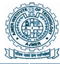 Ajmer Institute of Technology -  AIT