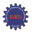 IMPS College of Engineering & Technology,  West Bengal