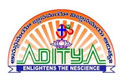 Aditya Engineering College,Surampalem ( Andhra Pradesh)