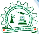 Raja Rajeswari Engineering College, Tamil Nadu.