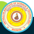 Vathsalya Institute of Science & Technology, Nalgonda, Andhra Pradesh 