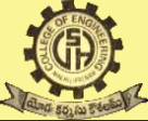 SVH College of Engineering, Machilipatnam, Andhra Pradesh