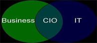 CIOs Turn Mediators Between Business and IT