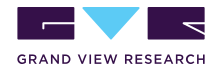 Grand View Research: Revamping the Work Culture in Market Research & Consulting Fragment