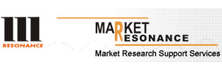 Market Resonance: Strengthening Market Research Excellence 