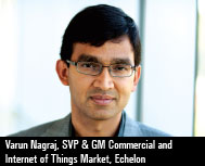 The Transition to the  Industrial  Internet of Things