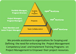 Competency Development Model