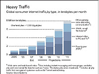 Internet infrastructure development, need of the hour