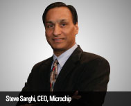 Microchip: Forging Industry Breakthroughs  Using its Aggregate...