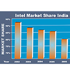 Intel – The Inside Story