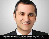 Understand the Market Dynamics