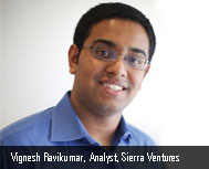 Need for New Technologies and Trends Favoring Entrepreneurs