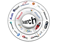In Search of the  Ideal  Search
