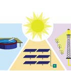 Unleashing Potential of the Solar Electric Power