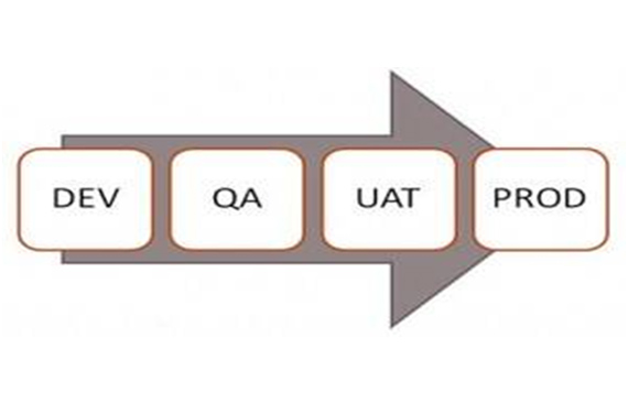 The Importance of Production Testing: Ensuring Quality and Reliability