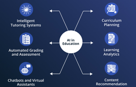 Paradiso AI Tutor: A Revolution in Era of Education