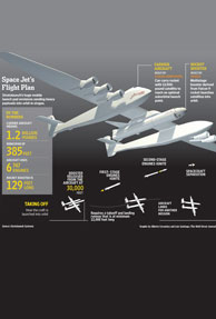 Paul Allen to Fund World's Largest Space Launcher