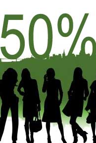 50 percent quota for women in IITs, IIMs: Mulayam
