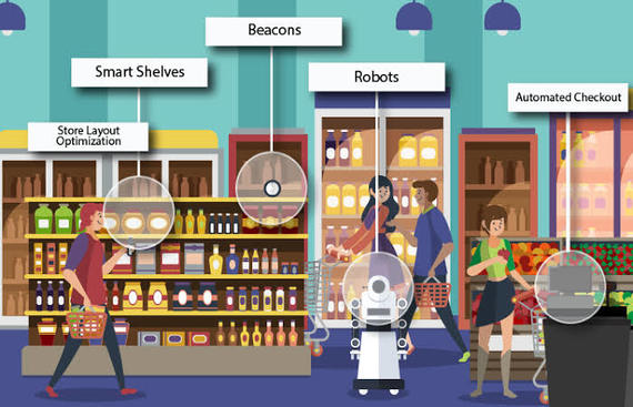 How IoT Could Revolutionize Retail Business