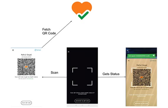 Arvi successfully integrates with Arogya Setu app, tracks using thermal scanner kiosks