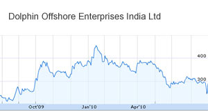 Dolphin Offshore Enterprises shares rise 18 percent