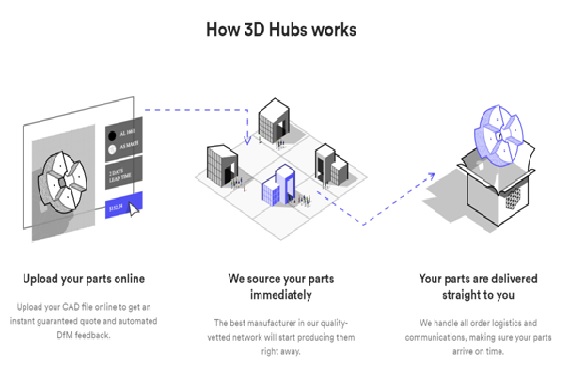Three ways the manufacturing industry will change in 2021