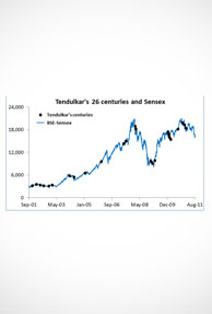 How Sachin Tendulkar Would Have Made You a Richer Investor