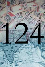 India ranks 124th globally in economic freedom 