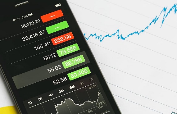 Markets expecting FED hike