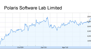Polaris Software shares rise 9 percent