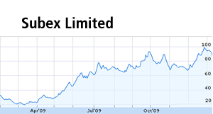 Subex shares slip 8 percent