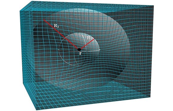 Profoundly sought-after link between Gravity and Electrical force revealed by an Indian Researcher