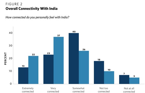 The Political Influence of Indian Americans in the United States