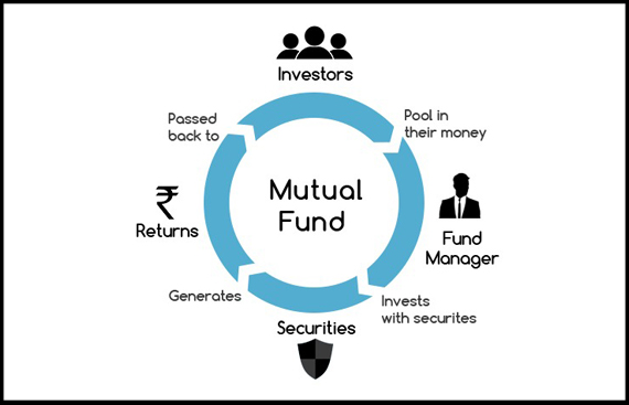 Sector-Specific Mutual Funds: How Do They Work And Who Should Invest In Them?