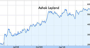 Ashok Leyland shares up 9 percent
