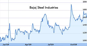 Bajaj Steel stock gains 13 percent