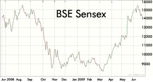 Sensex closes flat after late recovery