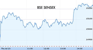 Sensex ends 387.92 points up on earnings