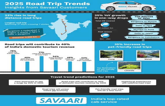 The Indian Road Trip Scene: Shifting Gears in 2025