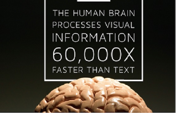 7 visual content you need to start including in your blog posts