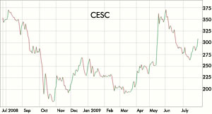 Buy CESC at a target price of Rs. 449: Angel Broking 