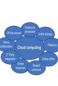Indian cloud computing grow 40 percent by 2014: IDC 