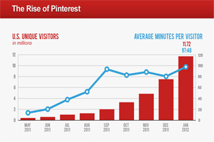 Meet the Fastest Growing Social Site Ever