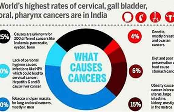 Expanding Access to Cancer Treatment in India