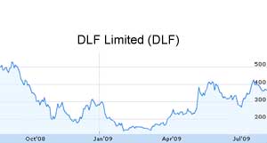 DLF shares down by 7.75 percent