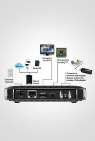 Netgear launches new net connected Set-top Box