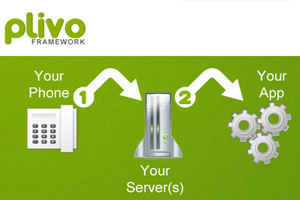 Indian Founded Telephony Startup Plivo Receives Angel Funding
