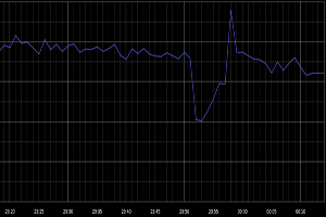 Google's Brief Blackout Kills 40 Pc Of World's Net Traffic In Two Minutes